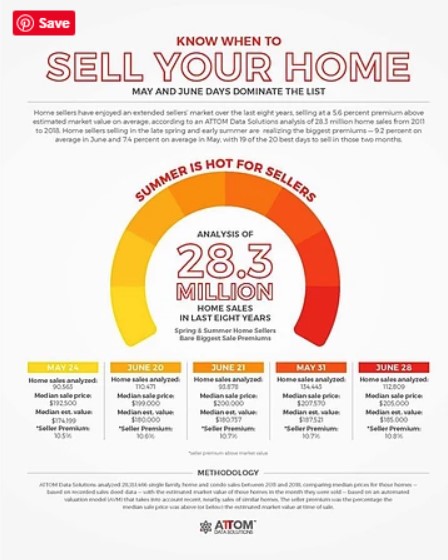 sell your home